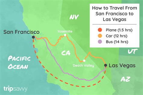 las vegas to san francisco